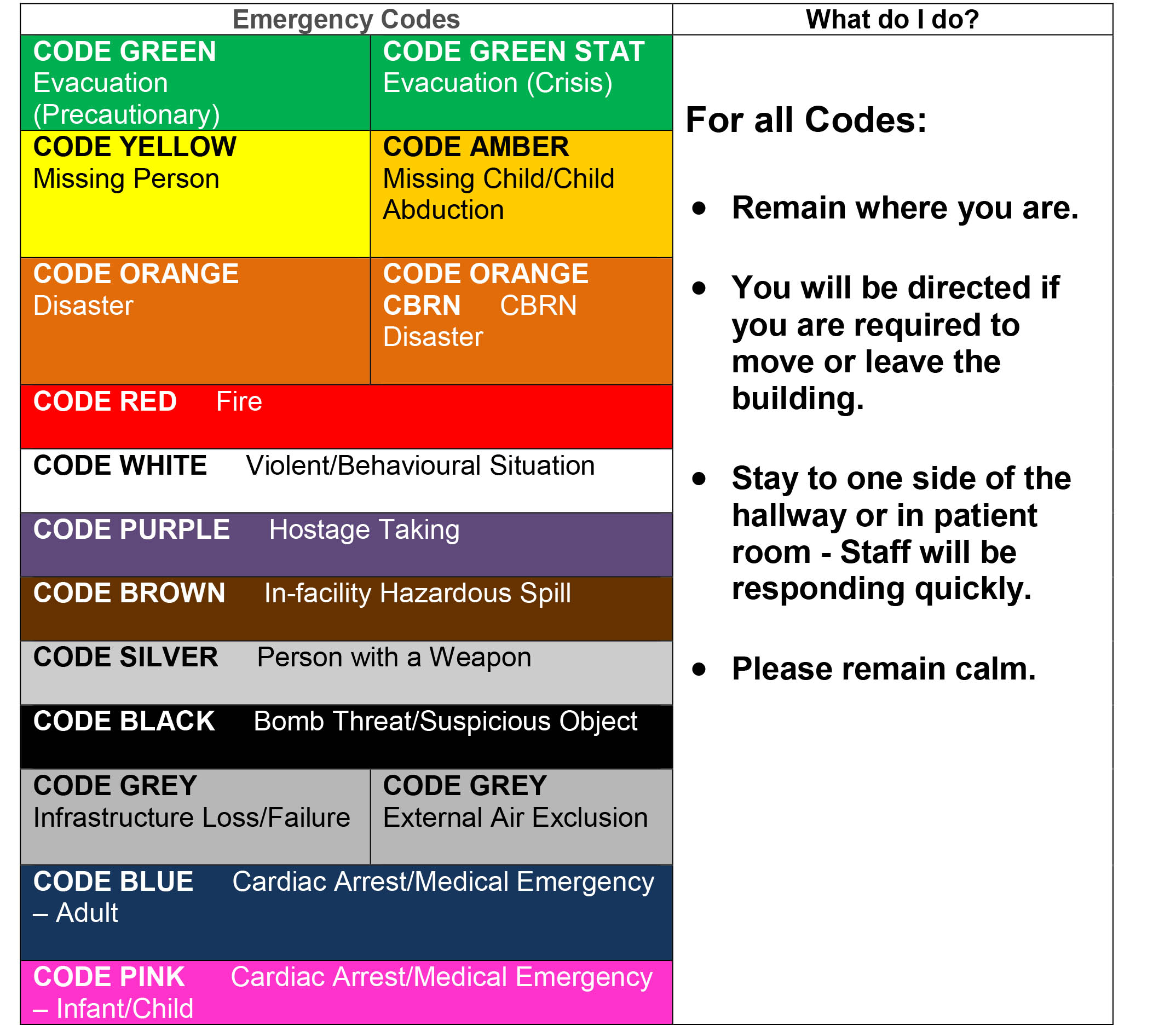 Emergency Codes table